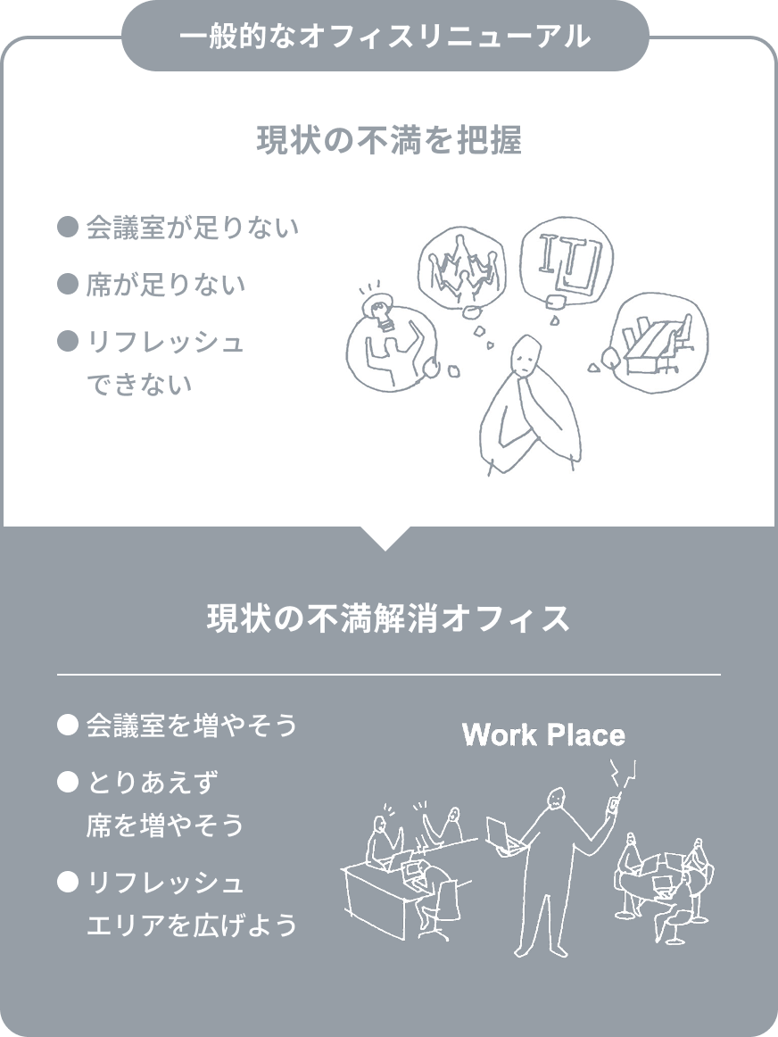 一般的なオフィスリニューアル